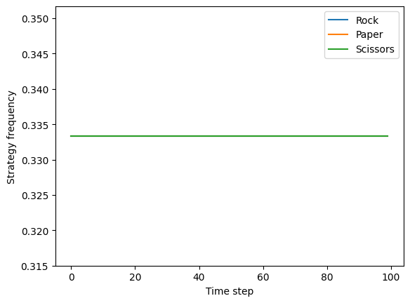 ../../_images/tutorials_interoperability_tutorials_openspiel_23_0.png
